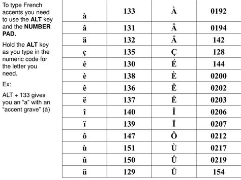 Type Accents: ALT Codes 